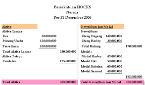 Pada umumnya likuidasi persekutuan mencakup : Likuidasi Persekutuan My World
