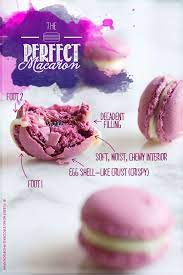 Fancy Factory Baking Lab Macarons Meringa Francese Vs Meringa All Italiana Macarons French M Plan De Negocio Pasteleria Recetas Dulces Reposteria Decoracion