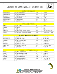 Printable Measurement Conversion Chart Kids Math