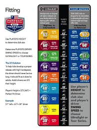 Golf Club Length Chart For Height Custom Club Fitting Chart