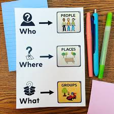 Image result for wh questions