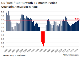 the big adjustments in real gdp seeking alpha