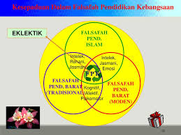 Implikasi falsafah pendidikan kebangsaan ini dapat dibahagikan kepada tiga bahagian. Perkembangan Pendidikan Malaysia Ppt Download