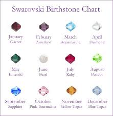 What Does Your Birthstone Say About You