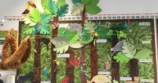Rainforest Jungle Display Ks2 Art Jungle Fever Rainforest Activities Rainforest Theme Rainforest Classroom