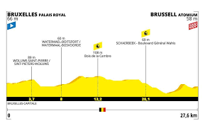 Tour de france winners, results by stage. Tour De France 2019 Results Stage 2 Road Bike Action