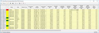 Critical Storm Summary Results Table