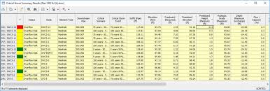 Critical Storm Summary Results Table