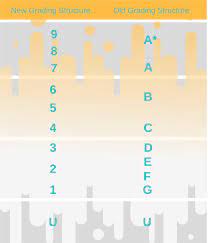 6 7 under the new scheme, all gcse subjects were revised between 2015 and 2018, and all new awards will be on the new scheme by summer 2020. New Gcse Grades Explained For Parents Gradepod