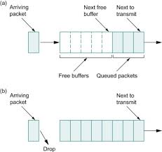 The system of first come, first served encourages customers to believe that they must act quickly or risk losing an opportunity, as well as guaranteeing that a customer will be served without regard to social station or favoritism. First Come First Served An Overview Sciencedirect Topics