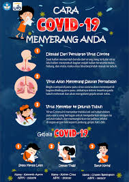 Asma adalah jenis penyakit jangka panjang atau kronis pada saluran pernapasan yang ditandai dengan peradangan dan penyempitan saluran napas yang menimbulkan sesak atau sulit bernapas. Design Your Poster With Coreldraw By Kenneth28 Fiverr