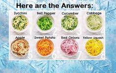 Pixie dust, magic mirrors, and genies are all considered forms of cheating and will disqualify your score on this test! 17 Pc Games Questions Ideas Pampered Chef Pampered Chef Party Chef