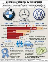 Business German Motor Industry Factbox Infographic Infographic German Volkswagen Group