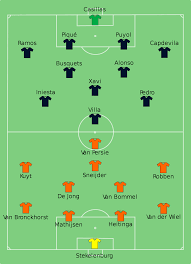 Spain vs brazil match preview and lineup august 06, 2021 tokyo olympics psg vs troyes schedule time match: Spain 2010 World Cup The Best National Team Of All Time The Sporting Blog