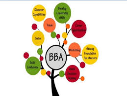 There Are Many Career Opportunity After Bba So If You Looking Bba As A Career Option Then Call On 78 Business Management Learn Business Business Administration