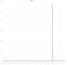 Xrp Burn Rate Chart Ripple