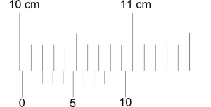 How To Read A Vernier Caliper Mini Physics Learn Physics