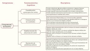Para trabajar en matemática resolviendo distintas situaciones y abriendo nuevos interrogantes es necesario comprender que un problema o juego matemático, es una situación que implica un. Https Repository Libertadores Edu Co Bitstream Handle 11371 689 Cocuyamegarc C3 Adaadriana Pdf Sequence 2