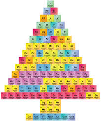 Pin By Bonnie Walter On Periodic Table Teaching Chemistry Christmas Science Chemistry Classroom