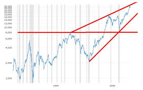 Why Is The Canadian Tsx Venture Exchange Prone To Booms And