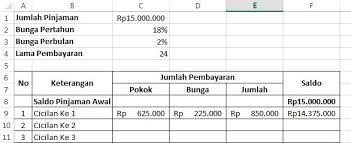 Cari kartu kredit yang sesuai? Aplikasi Excel Dalam Perhitungan Cicilan Hutang