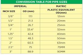 your agro clinic understanding irrigation components and