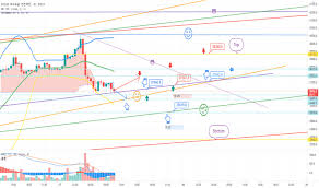 비트코인 차트 1분봉을 가지고 하는 게임입니다. 4a4gbzhcatx4fm