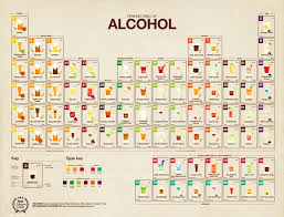 The Periodic Table Of Alcohol Business Insider
