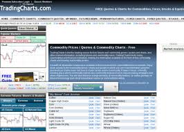 72 Abiding Tfc Trading Charts