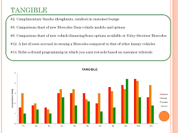 Mercedes Benz An Observable Analysis Of Organizational