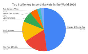 Despite having little over a tenth the population of the united states, canada produces more energy than its large neighbor. Top 10 Stationery Brands In The World 2020 Top Stationery Brands