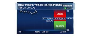 Three Options Strategies For The Week March 4 2019