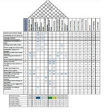 assistance in the planning for product design ga