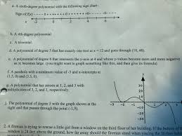 Solved A A Sixth Degree Polynomial With The Following Si