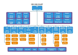 ibm org chart edraw