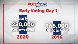 Thompson won 68% of the vote in 2016 in this brazoria county district, where the democrats did not field a candidate in 2018. Early Voting Nc What In Person Voting Looks Like In 2020 And How Long People Will Have To Wait To Cast Their Ballots In North Carolina Abc11 Raleigh Durham