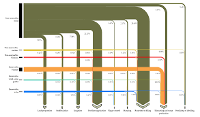Origin and growth cycle of pineapples howstuffworks videos video channel web. Applied Sciences Free Full Text Environmental Impacts Associated To Different Stages Spanning From Harvesting To Industrialization Of Pineapple Through Life Cycle Assessment