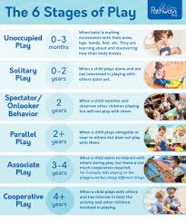 Añadimos juegos de y8 nuevos cada día. The 6 Stages Of How Kids Learn To Play Child Development