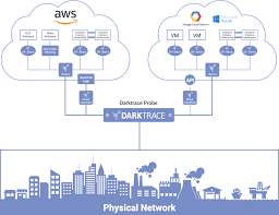 Jun 03, 2021 · panasonic is a popular global brand that provides a wide range of solutions for spaces from home and oﬃces to stores and other large commercial facilities. Illuminating Aws Cloud Environments With Darktrace Cyber Ai Blog Darktrace