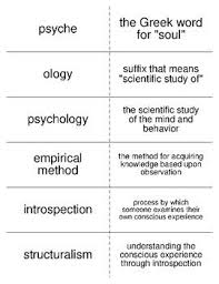 Flash Cards Covering The Terminology That Will Be Used When Introducing Psychology To Psychology Student Introduction To Psychology Psychology Notes Psychology