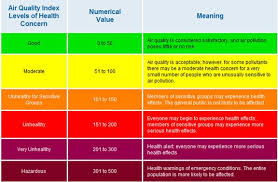 Air Quality Air Quality Index Aqi