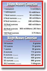12 Printable Liquid Conversion Chart Business Letter