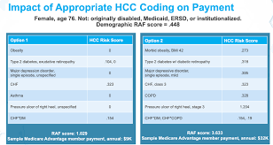 5 ways to improve hcc coding accuracy and risk adjustment