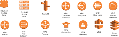 Aws Icons Graffletopia
