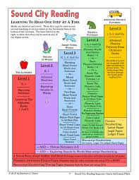 Overview Of All Of The Phonics Books Sound City Reading