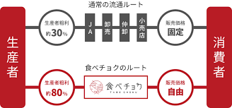 あらゆるモーションプロジェクトに対応する驚異的な 4k および hd ビデオクリップ。 食べ物. Https Xn Eck9awc8jr32piwxc Jp 2020 11 07 Post 805