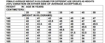 indian military nursing service entry 2017 required physical