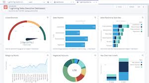 Use options to set auto refresh frequency/duration. Dashboard Reporting Software Spm Global Technologies