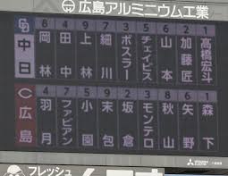 森下暢仁、連敗ストップなるか！広島対中日、注目の先発対決！ - Imagen principal del artículo