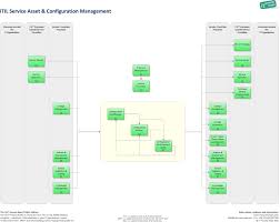 Service Asset And Configuration Management It Process Wiki